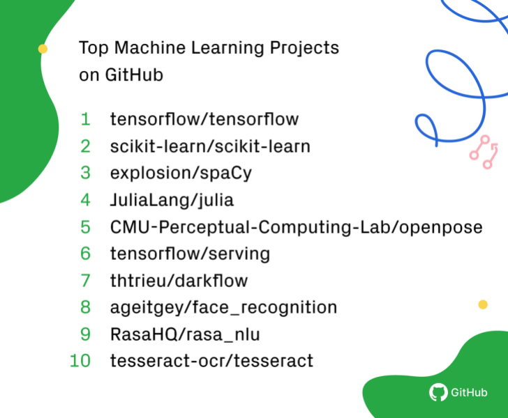 Python稳居第一！GitHub三大排行榜揭晓！