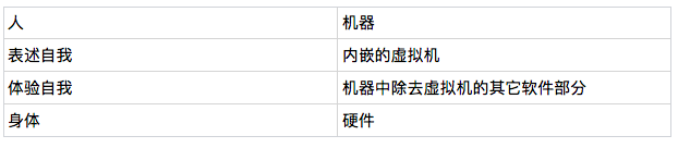 人工智能无法逾越的一条鸿沟——哥德尔不完备性定理