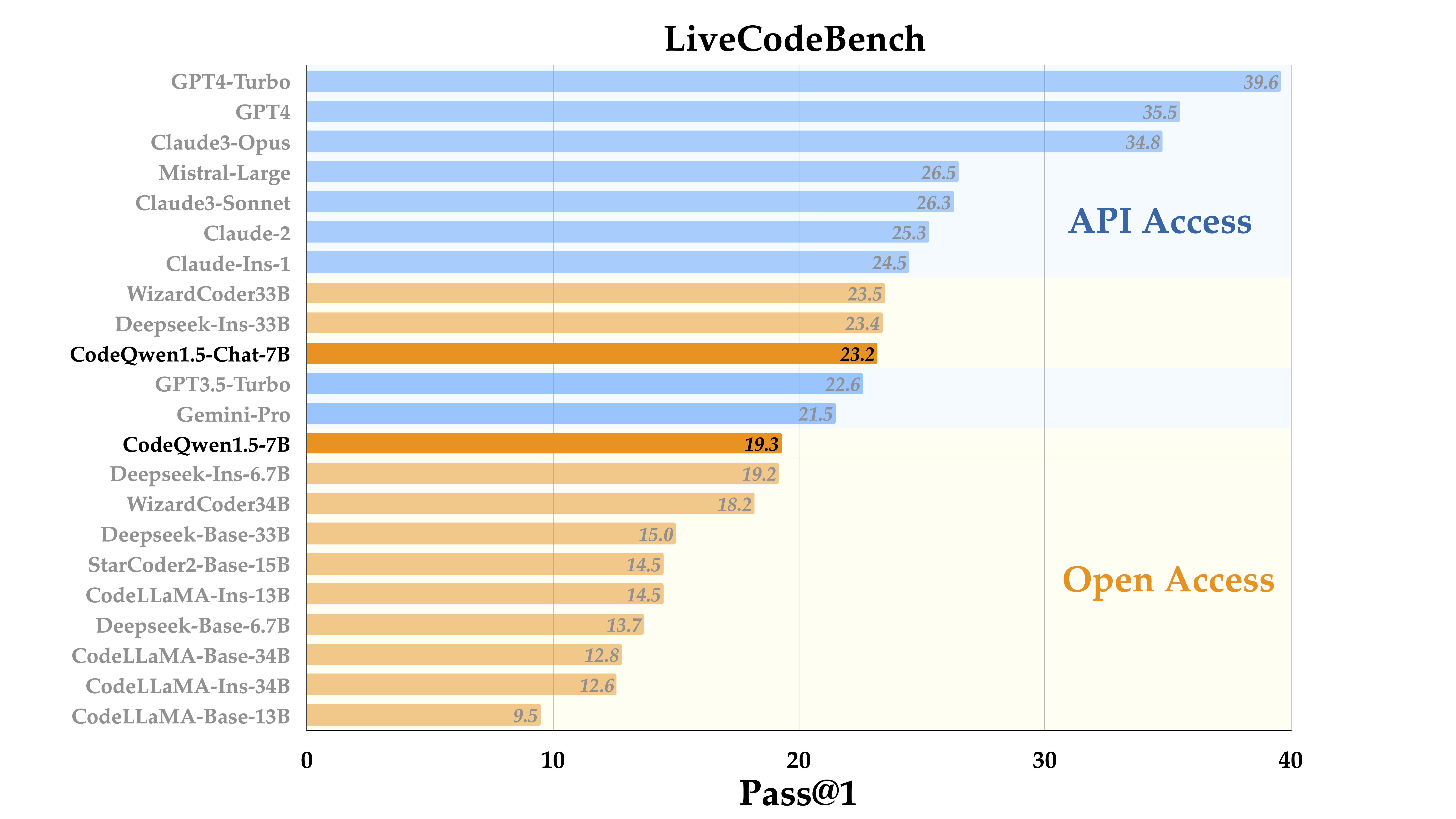 livecode