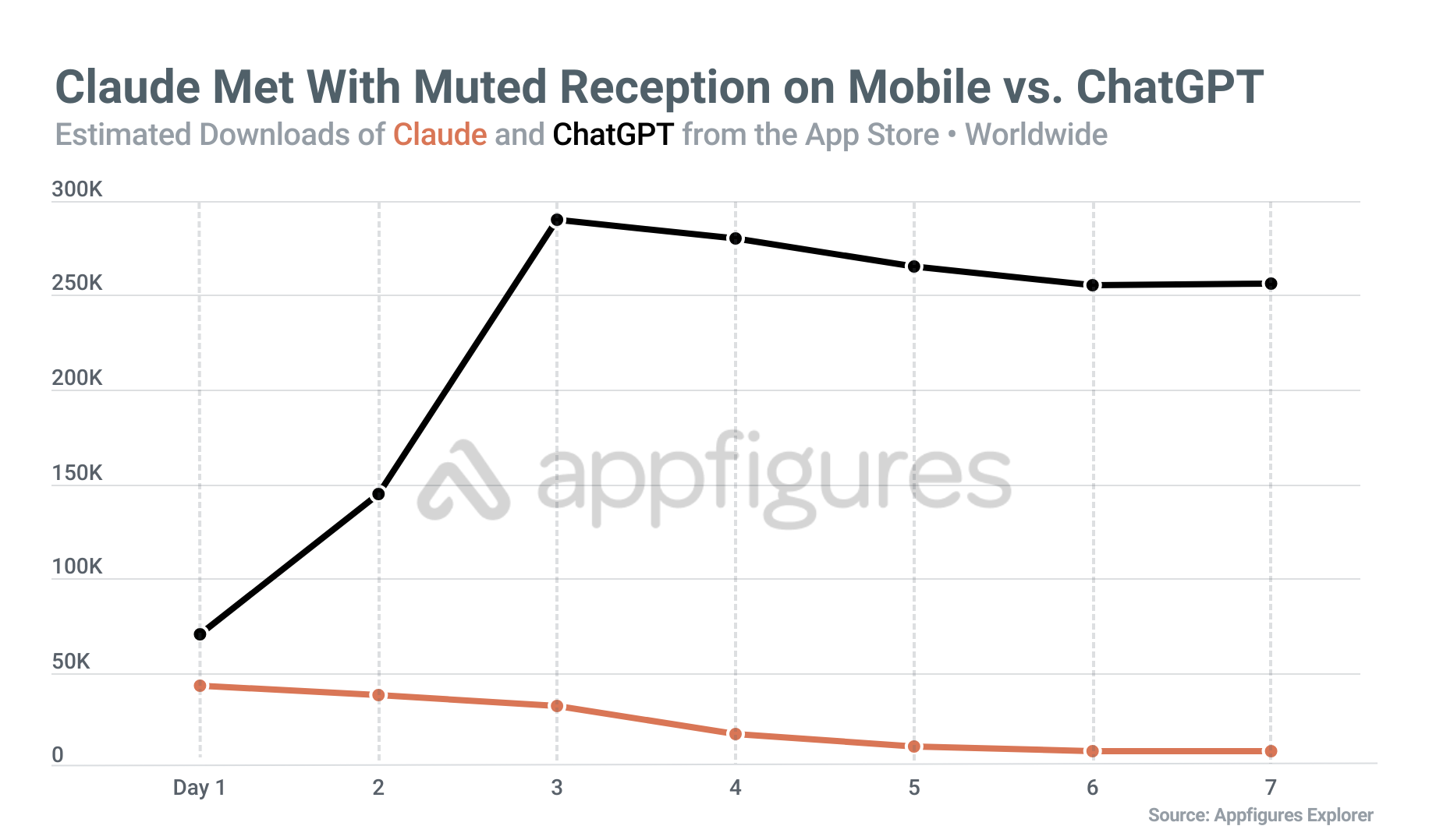 claude-vs-chatgpt-first-week