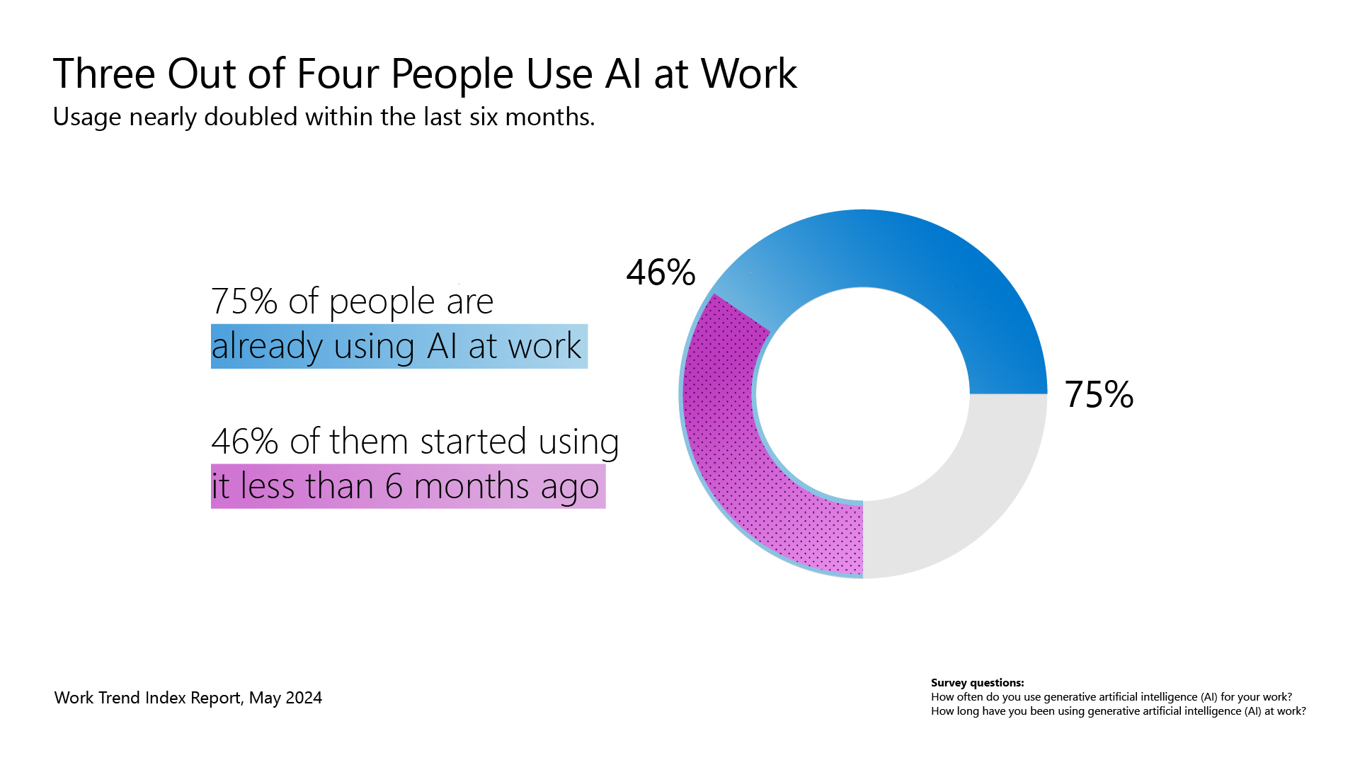 WTI-Data-Viz-1-Employees-want-AI-at-work—and-wont-wait-for-companies-to-catch-up