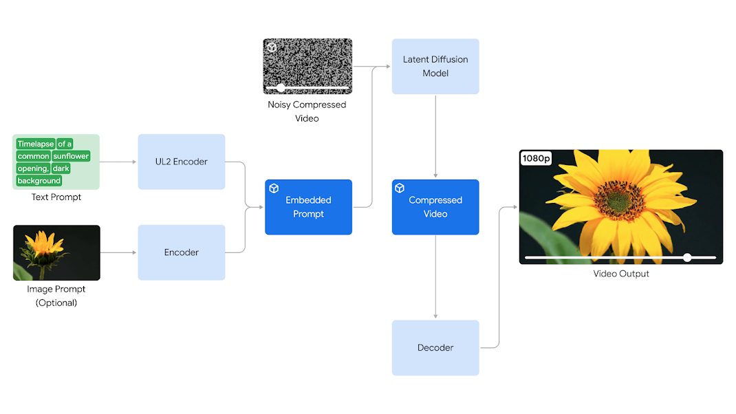 veo-diagram