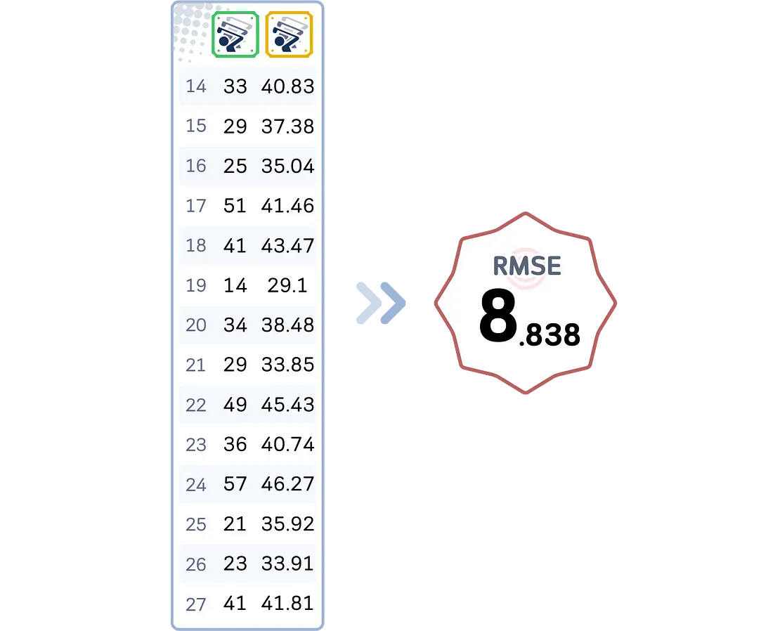 38