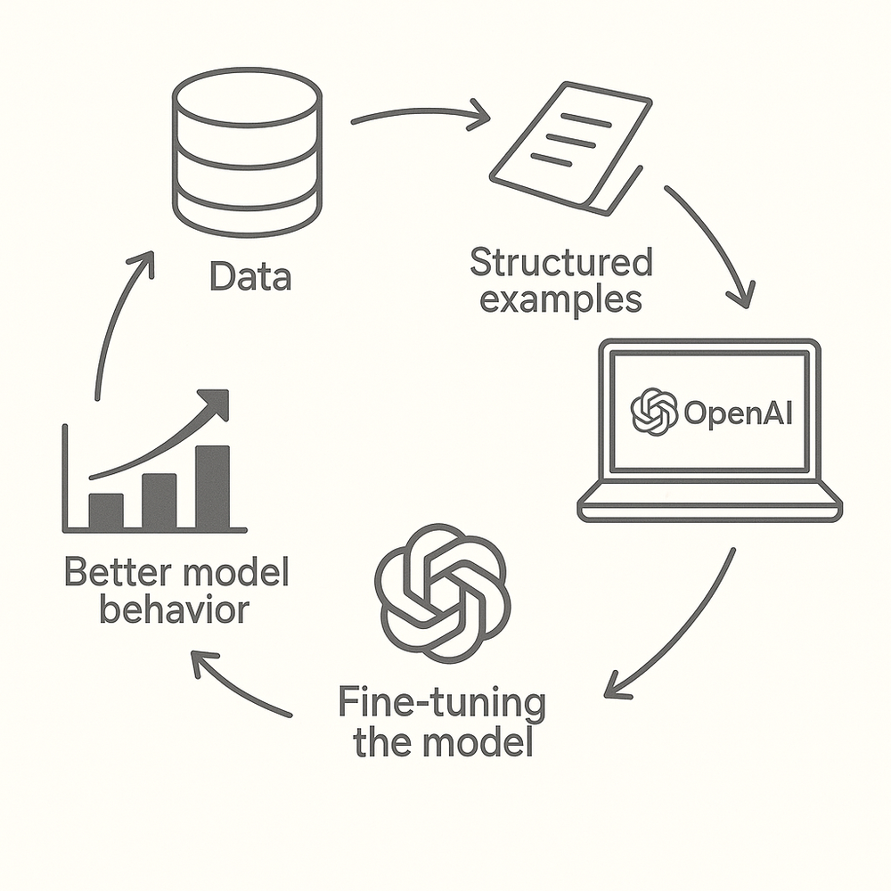 fine-tuning-cycle