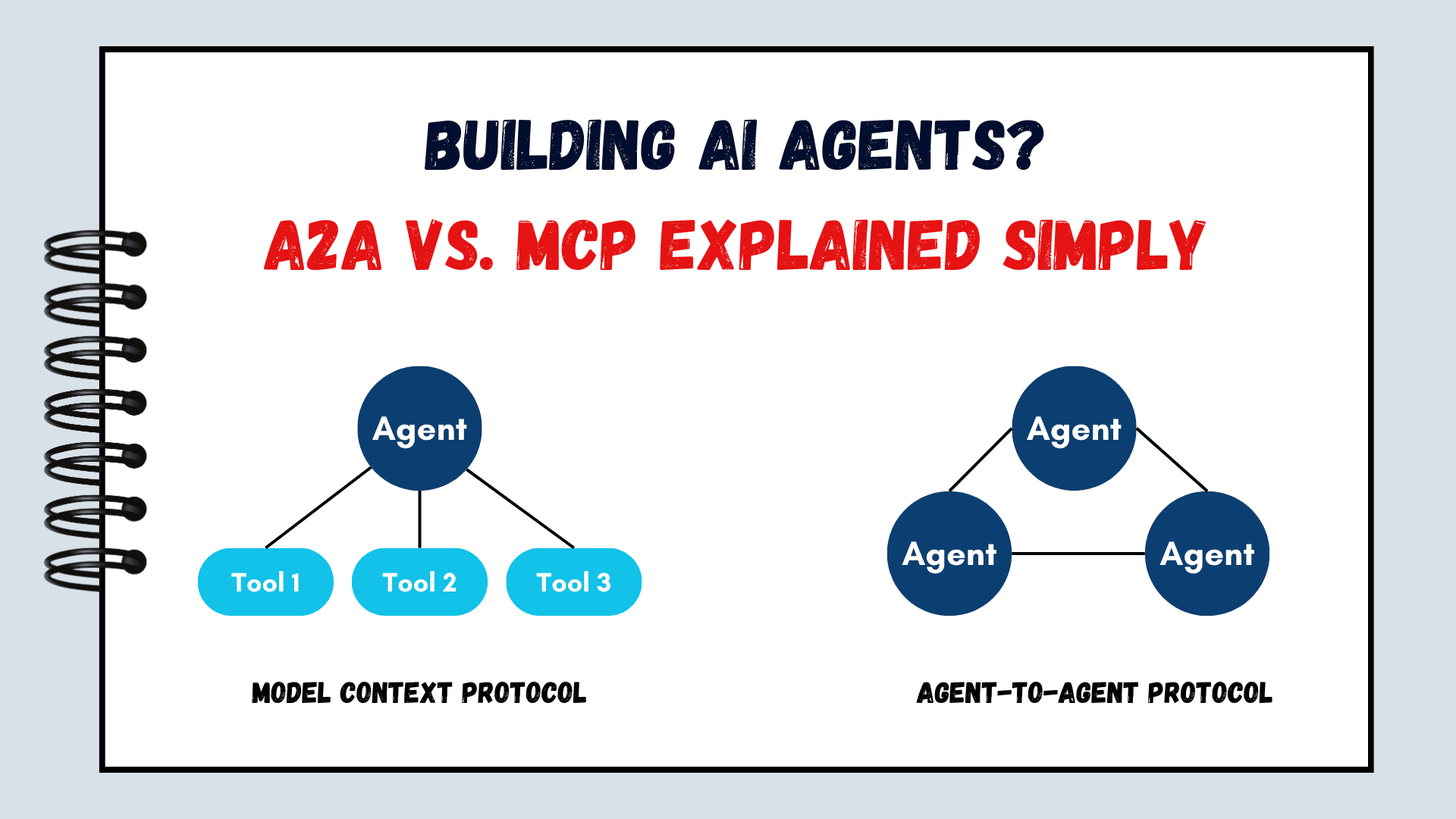 Building AI Agents? Start Here: A2A vs. MCP Explained Simply 