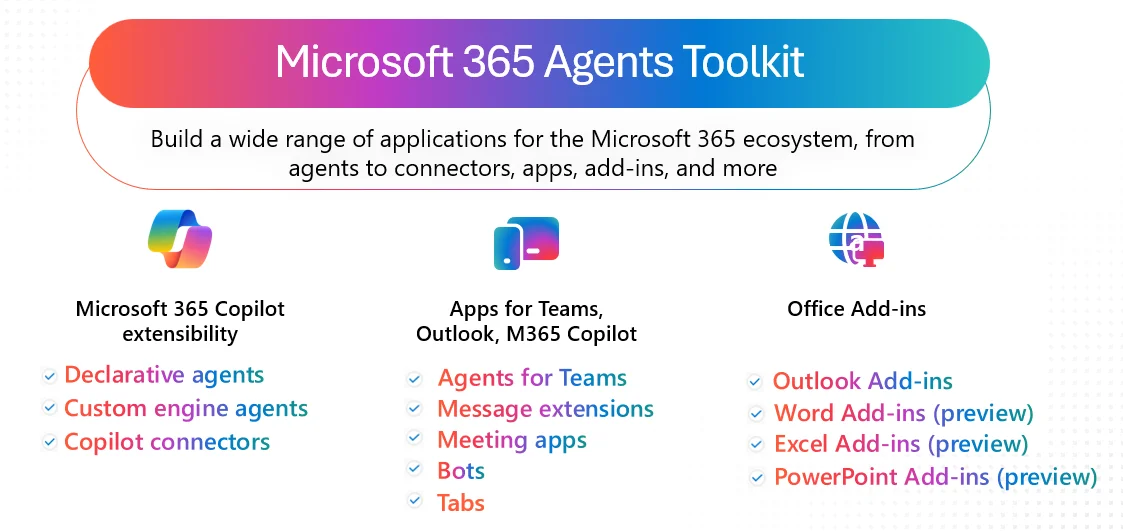 Overview of Microsoft 365 Agents Toolkit scenarios for developers