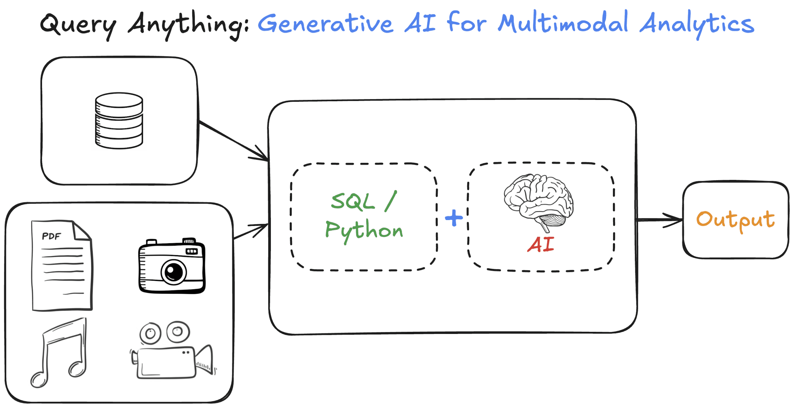 Unlocking Your Data to AI Platform