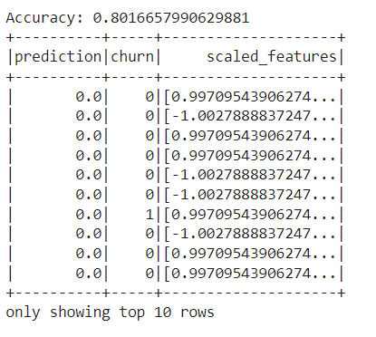 predictions