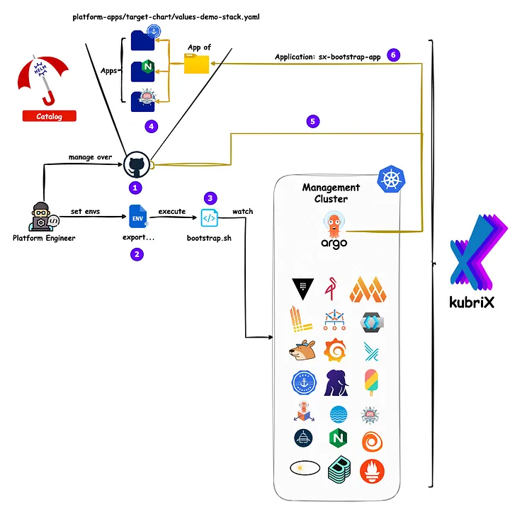 kubriX overview