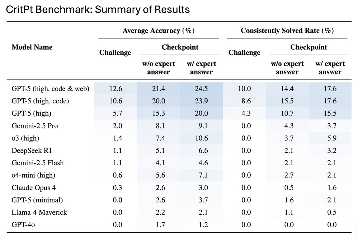 reliability_benchmark