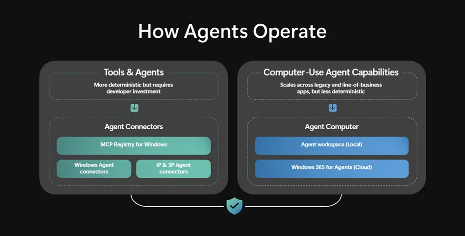 How-Agents-Operate-on-Windows_Developer-Platform