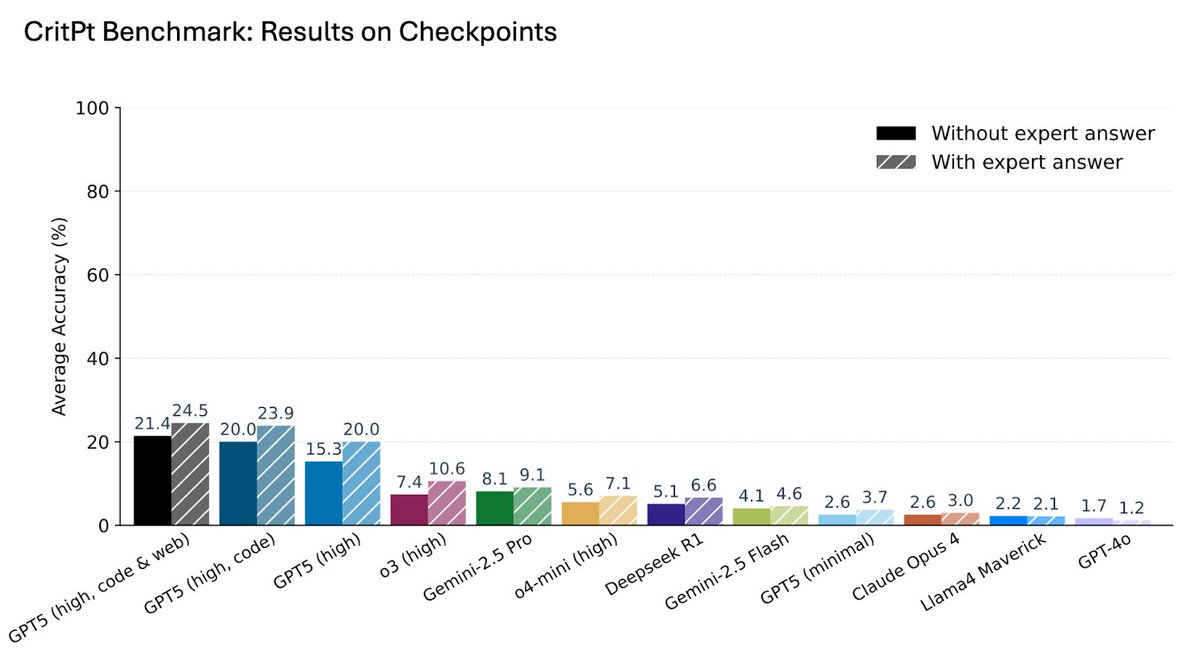 checkpoint_benchmark
