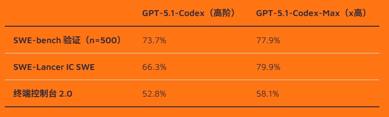 屏幕截图_20-11-2025_103351_the-decoder.com 屏幕截图_20-11-2025_103351_the-decoder.com