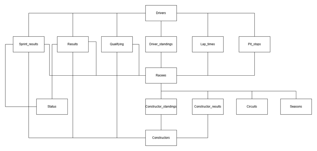 sql_db_design-3-1024x487