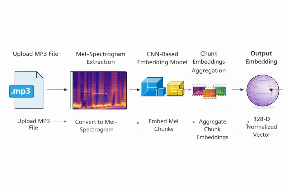 full_pipeline_diagram_small full_pipeline_diagram_small