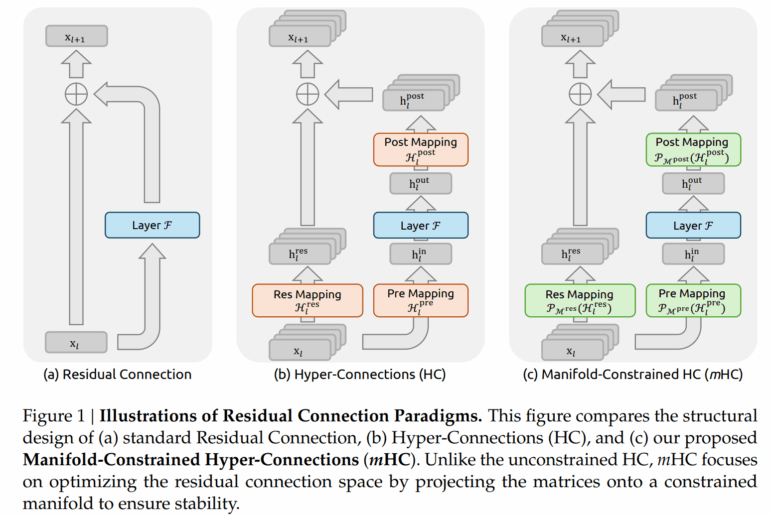 Deepseek-mHC-overview-770x516