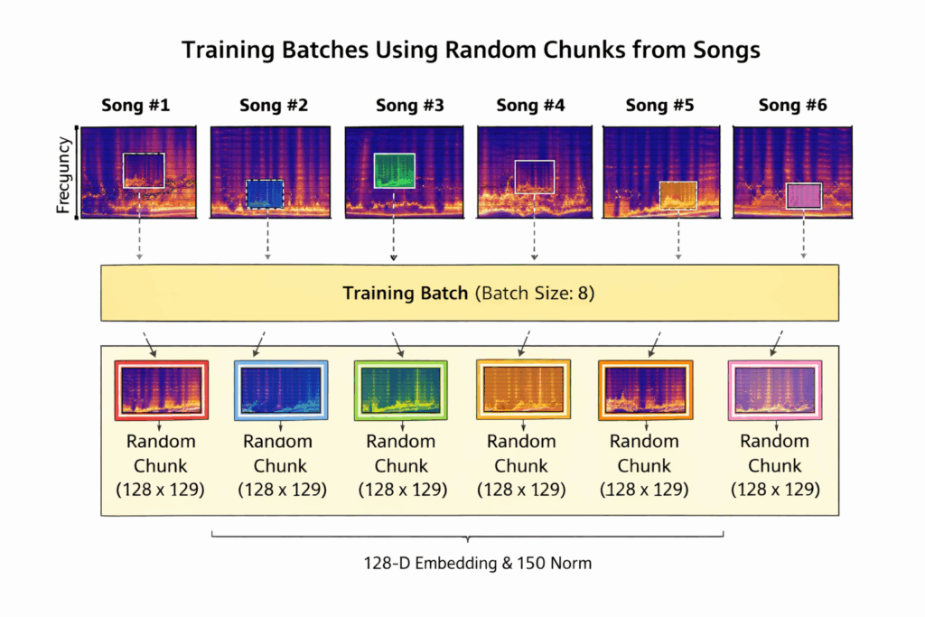 chunking_diagram-1024x683 chunking_diagram-1024x683