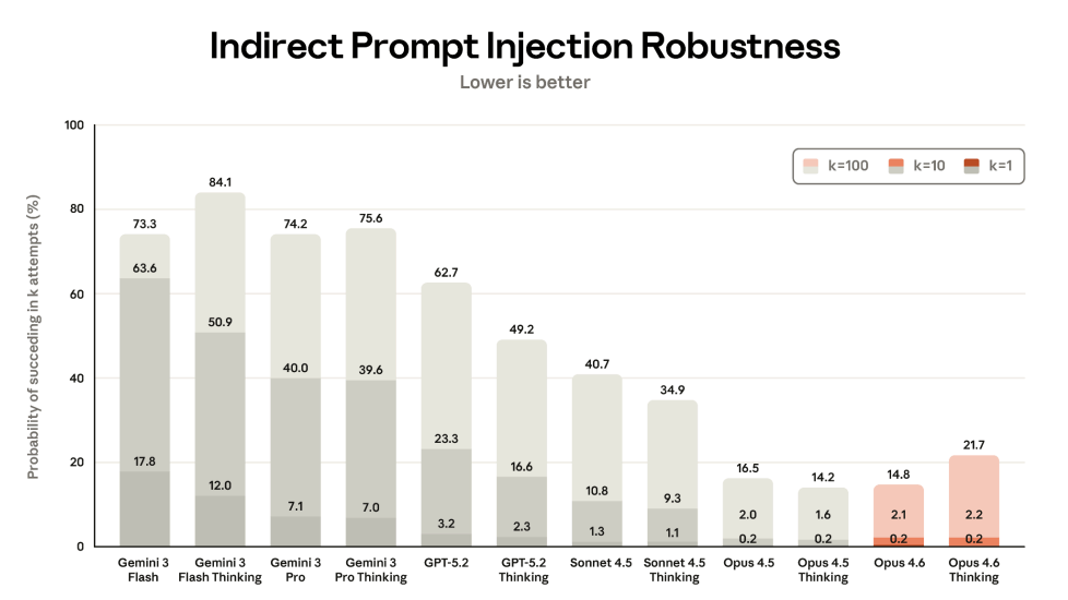 opus46_indirect_prompt_injection
