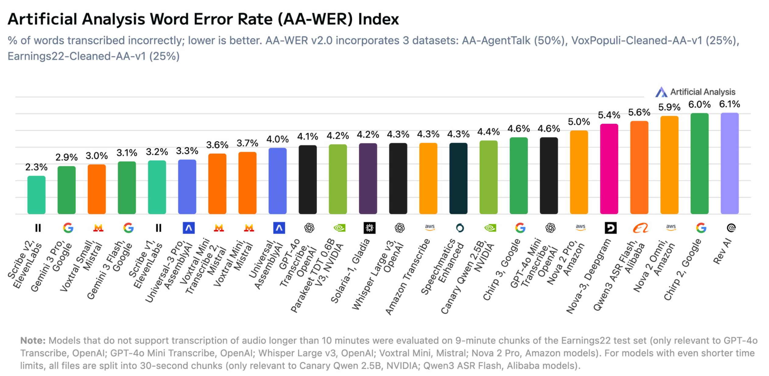 AA_speech_AI_benchmarks_032026-2 AA_speech_AI_benchmarks_032026-2
