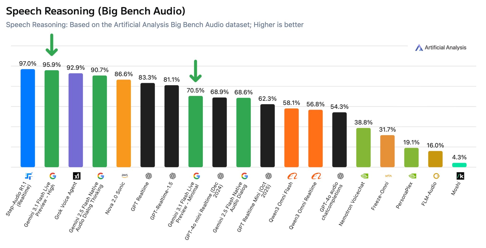 aa_gemini_3_flash_live