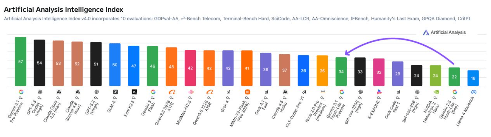 flashlite_benchmark_AA flashlite_benchmark_AA