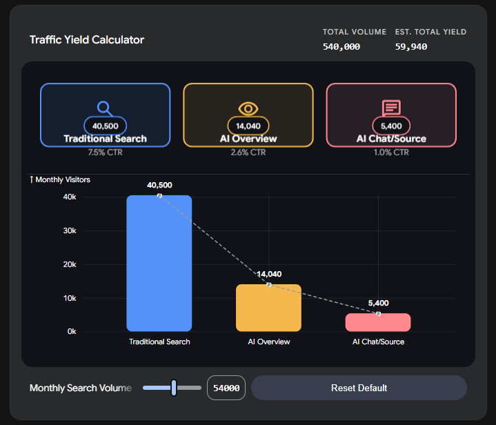 google_ai_overviews google_ai_overviews