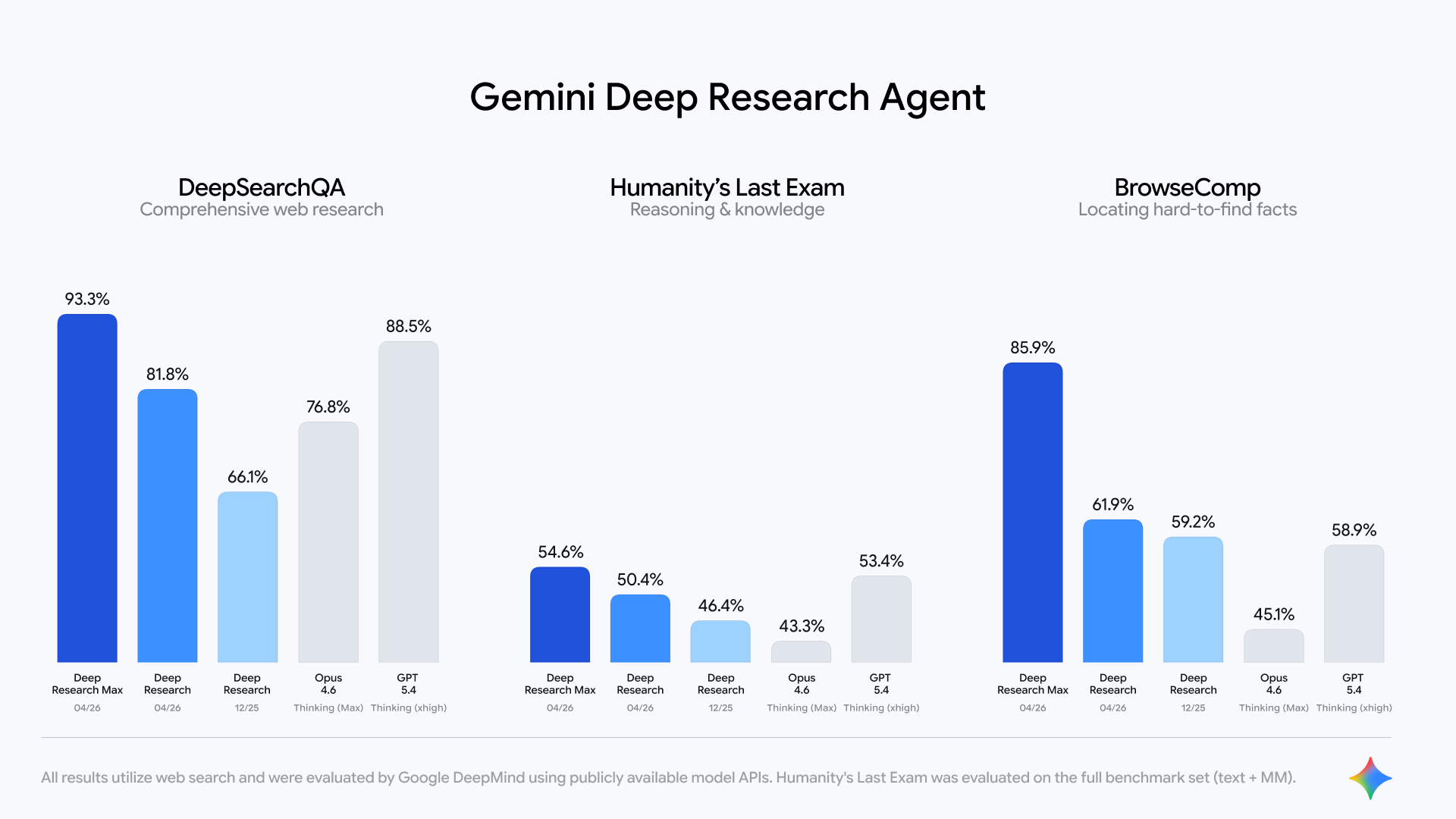 gemini-3.1-pro_deep-research-and-max_blog_evals