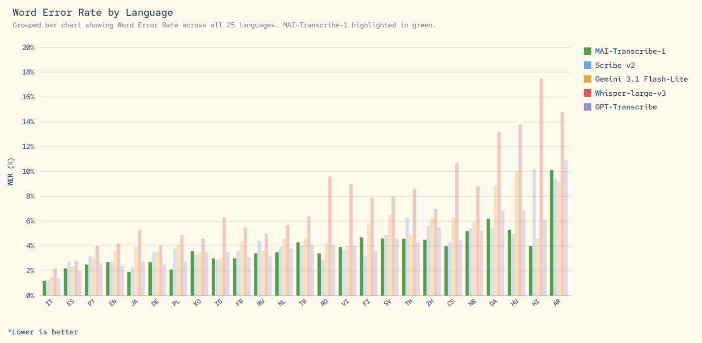 mai_transcribe_benchmark_FLEUR