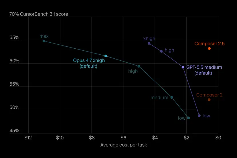 chart-composer-2-5-effort-curves-dark-r4 chart-composer-2-5-effort-curves-dark-r4