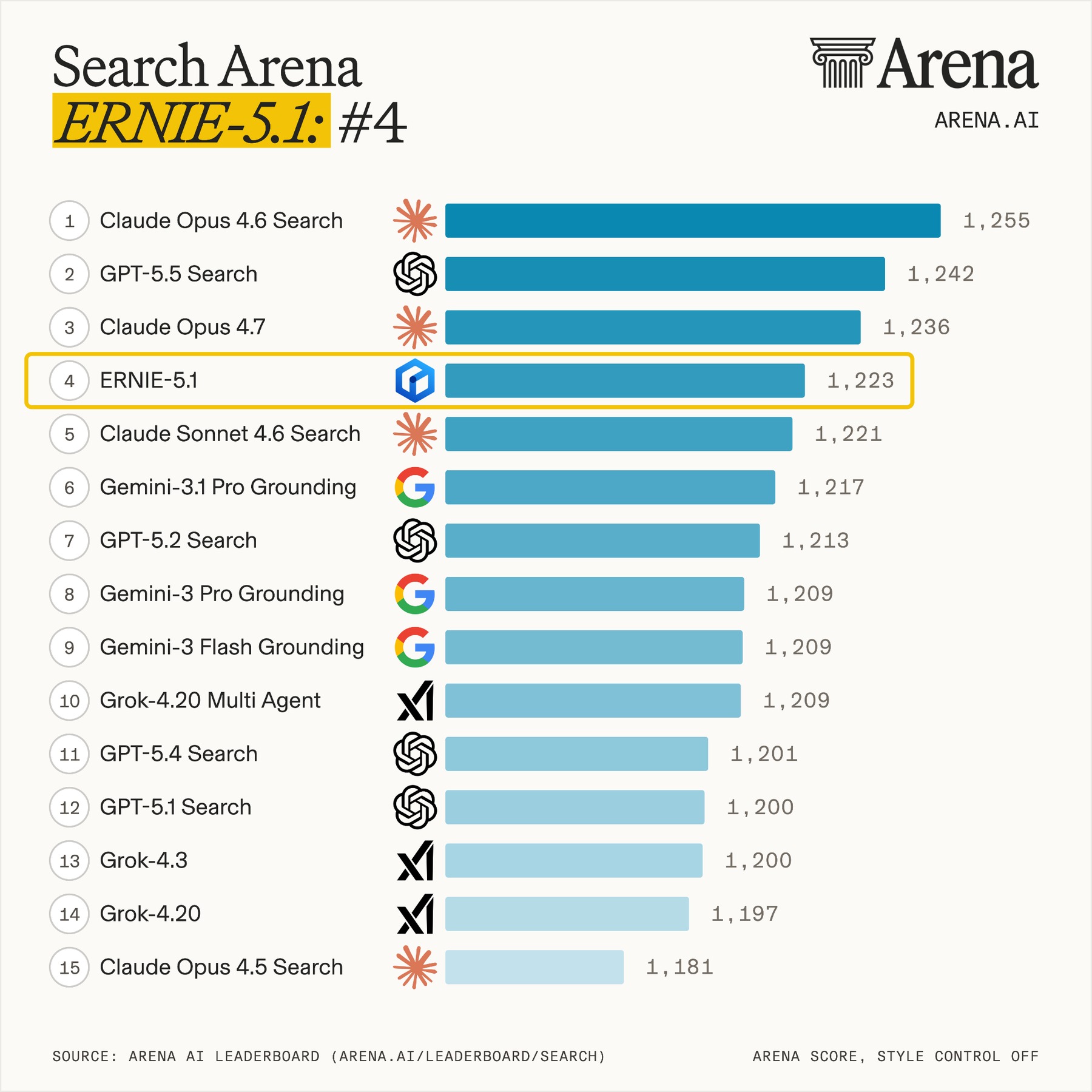 ernie-5-1-01-lmarena-search-ranking ernie-5-1-01-lmarena-search-ranking