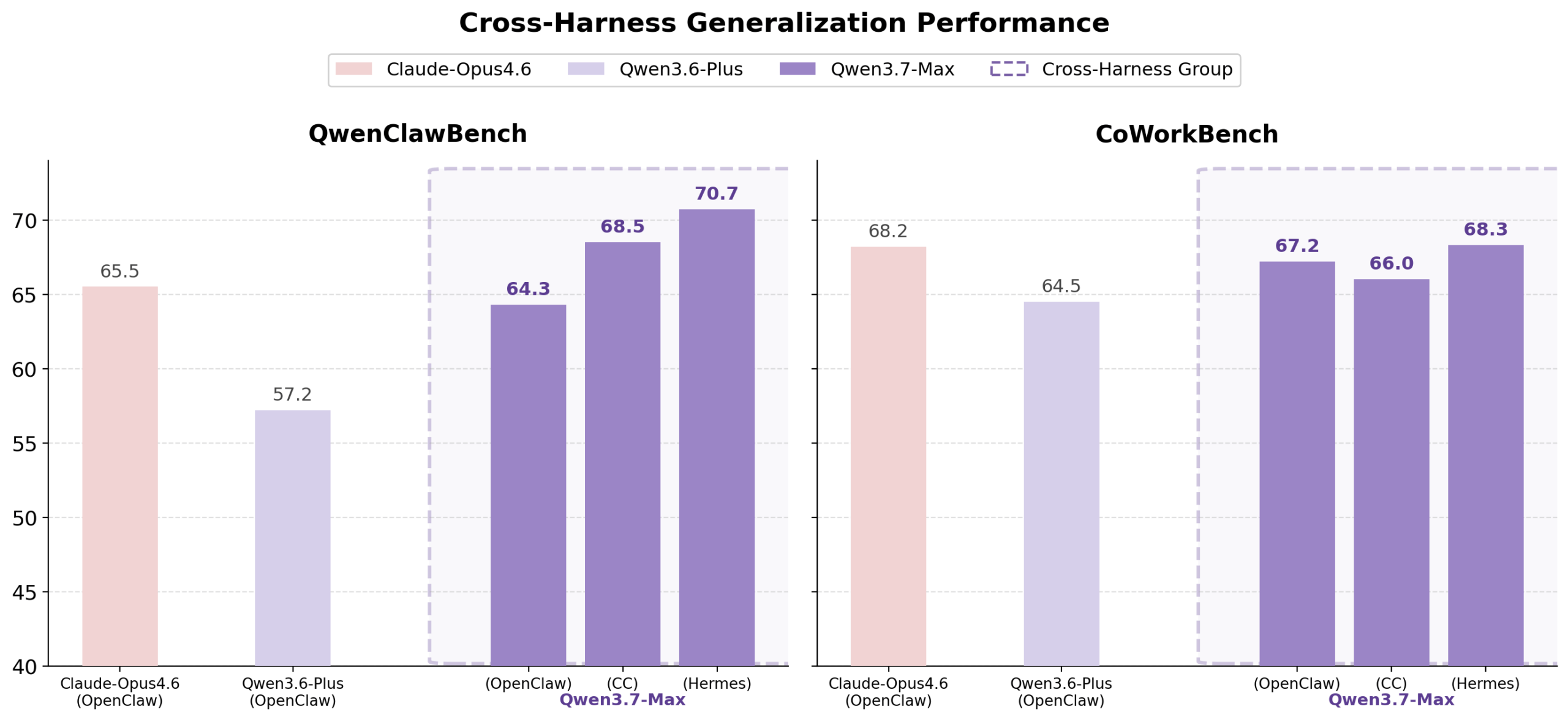 qwen-3-7-max-harness-generalization-scaled-1 qwen-3-7-max-harness-generalization-scaled-1