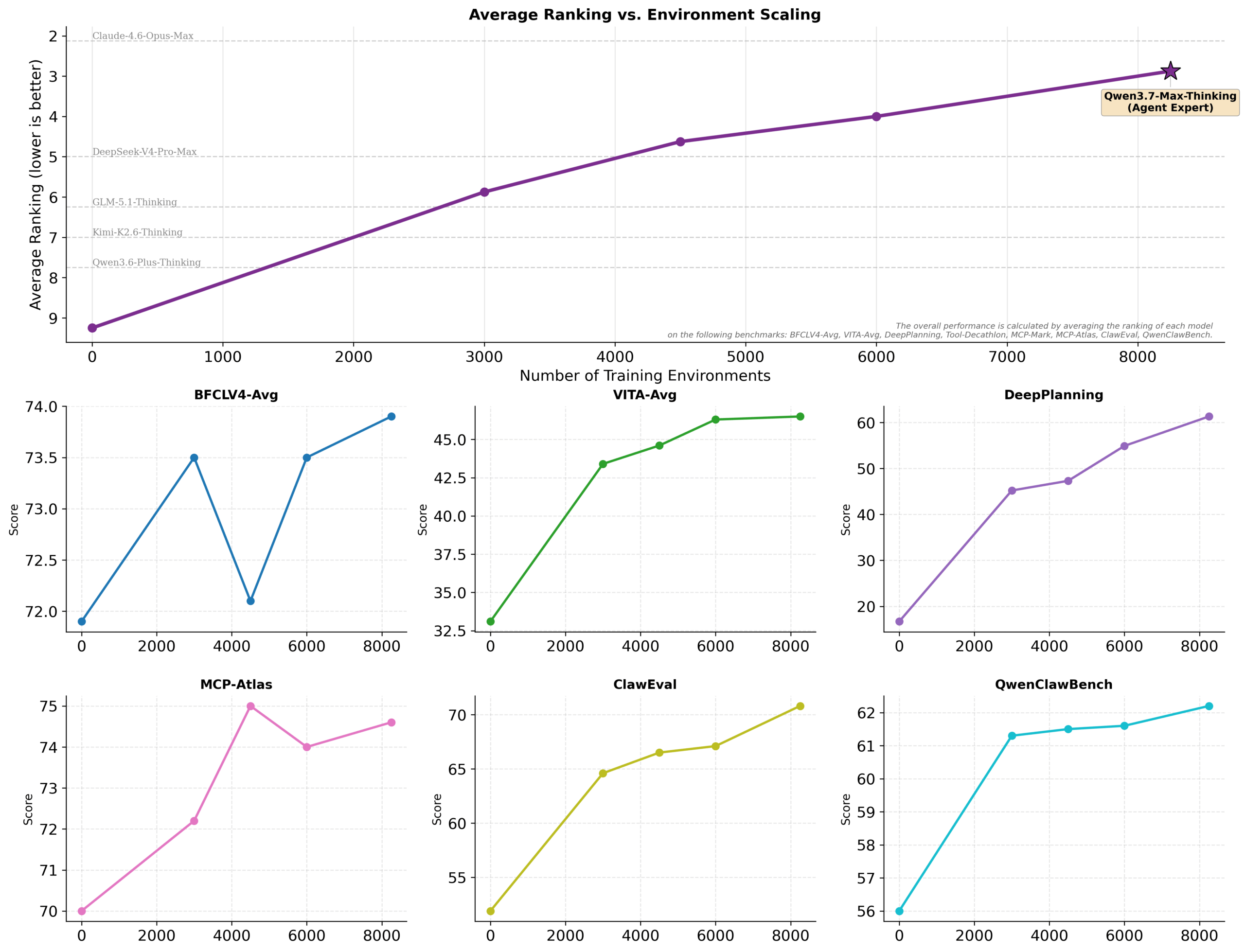 qwen-3-7-max-agent_scaling-scaled-1 qwen-3-7-max-agent_scaling-scaled-1