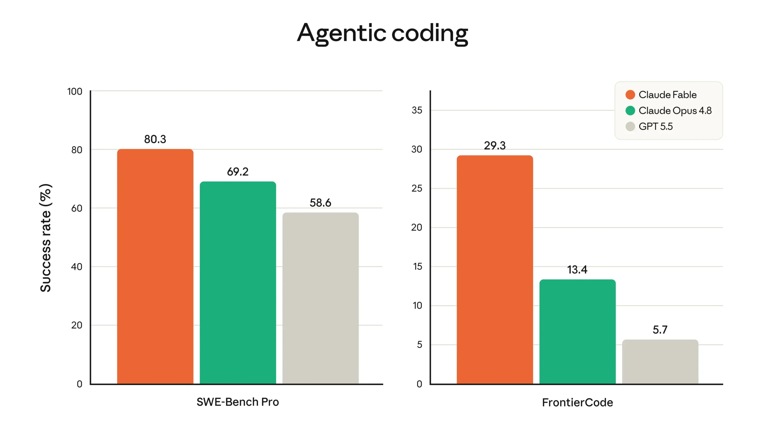 claude_fable_benchmarks_agentic_coding-scaled-1