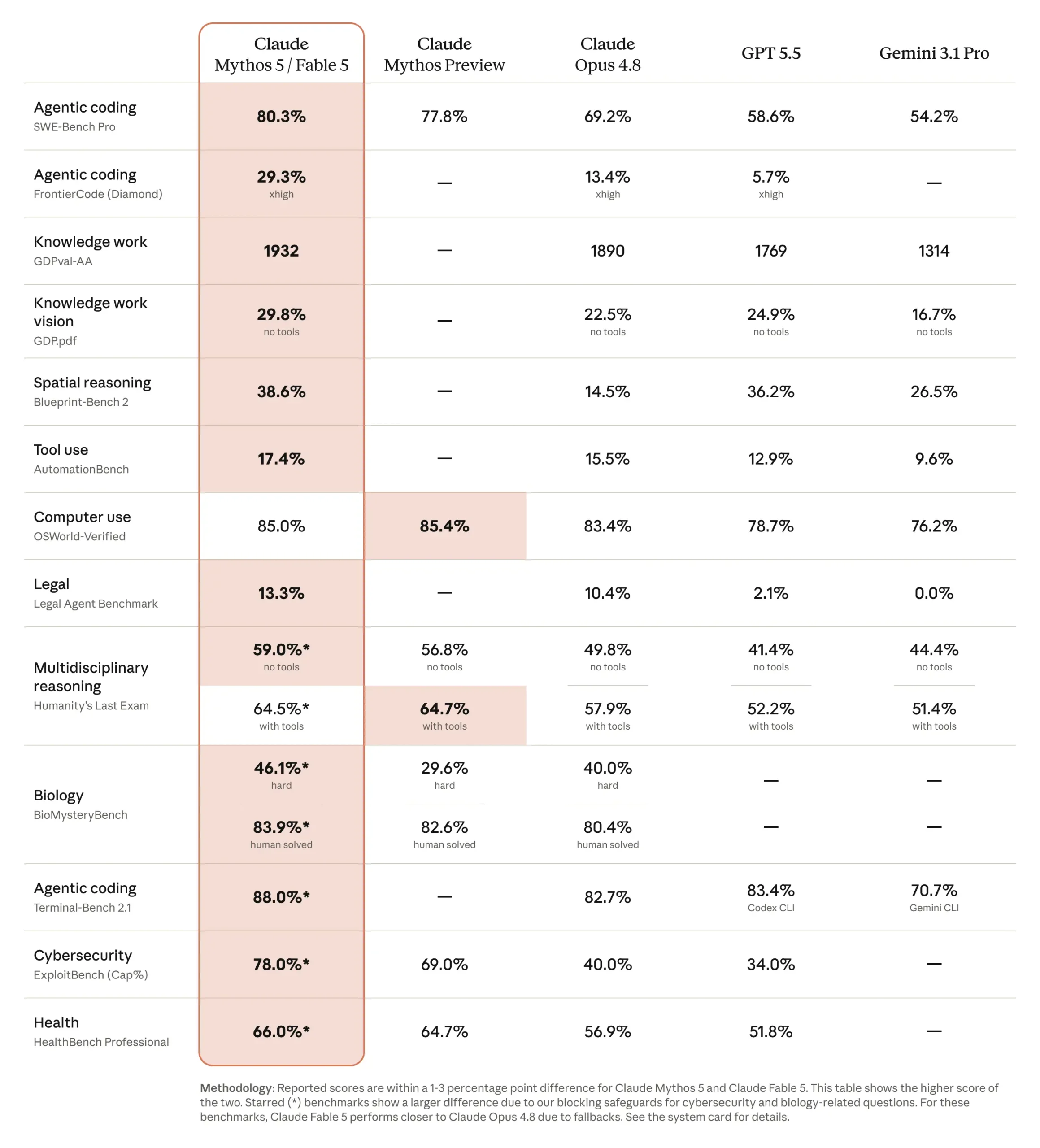 claude_fable_benchmarks-scaled-1