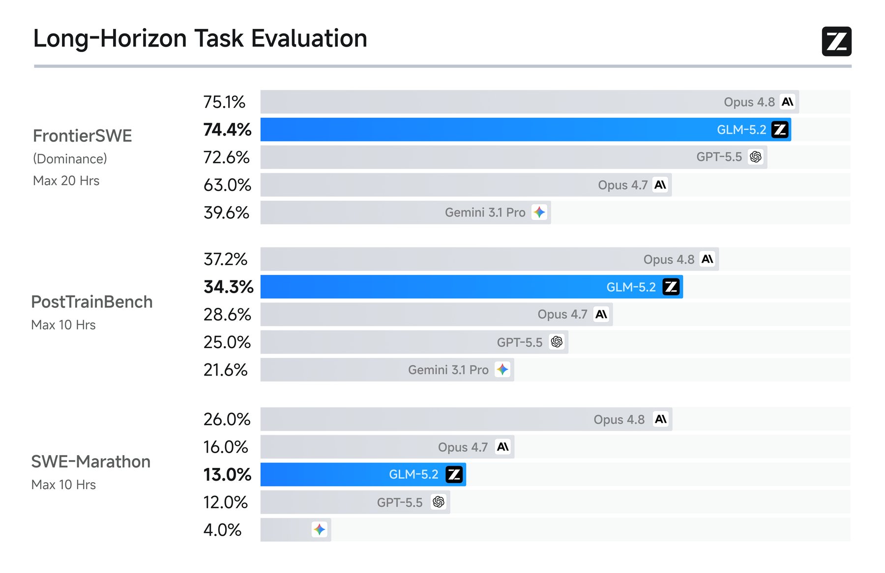 glm-5-2-01-long-horizon-benchmark glm-5-2-01-long-horizon-benchmark