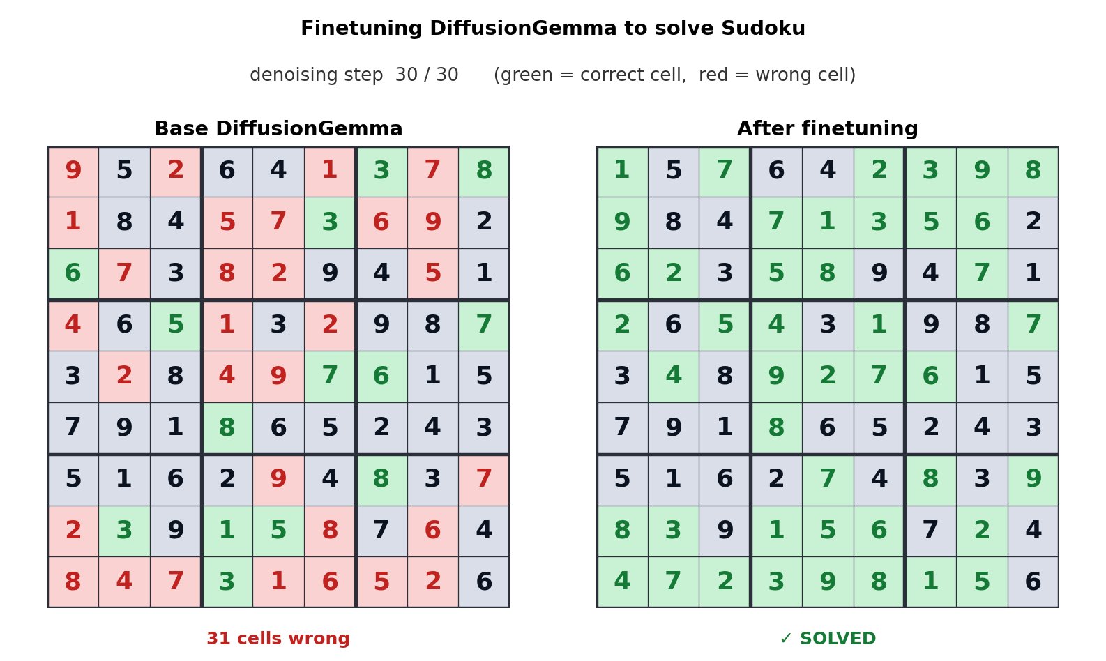 diffusiongemma-04-sudoku diffusiongemma-04-sudoku