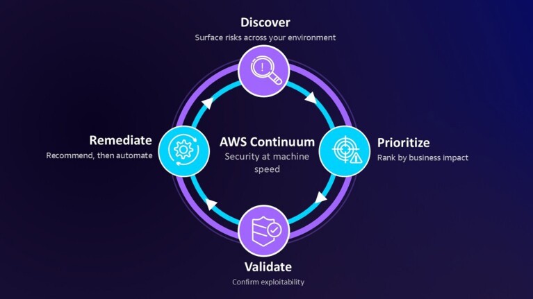 aws-continuum-assets.aboutamazon aws-continuum-assets.aboutamazon