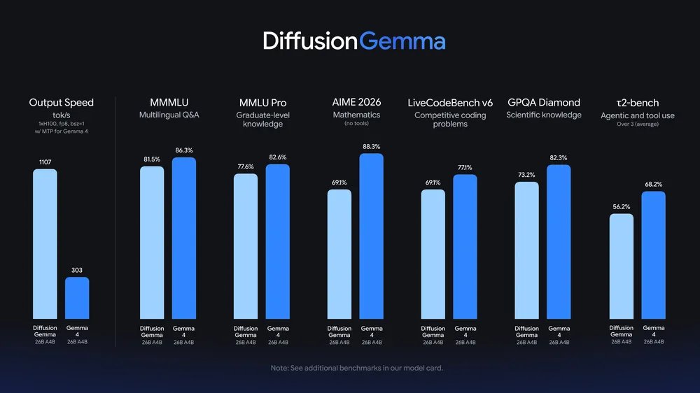 diffusiongemma-03-benchmark diffusiongemma-03-benchmark