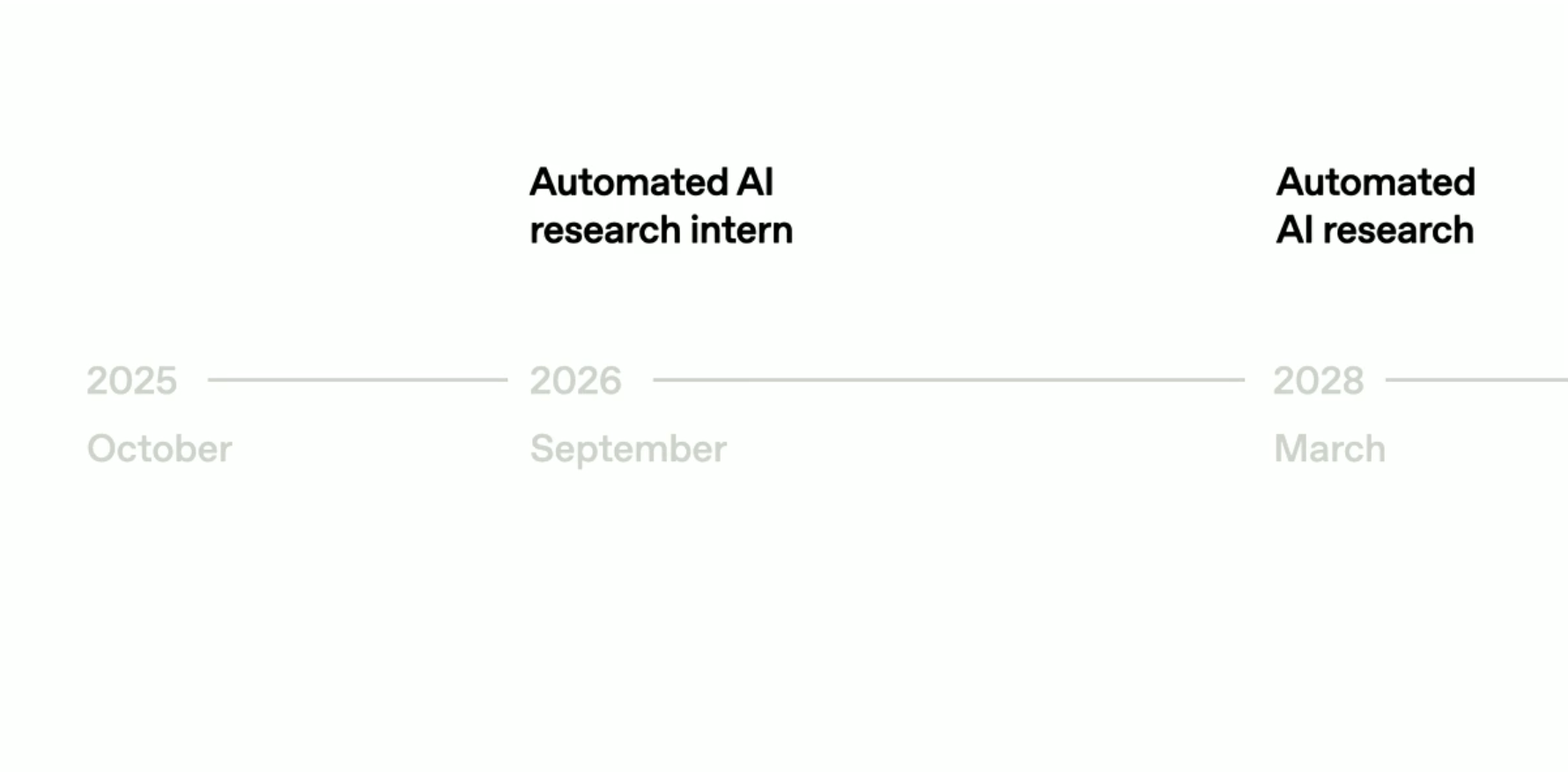 OpenAI-Researchassistant-timeline-1