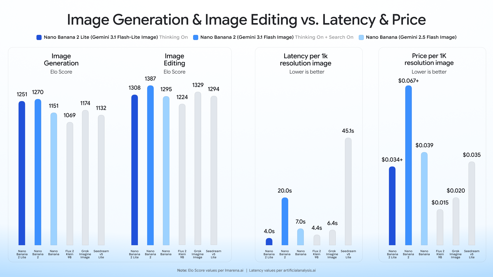 nb2-lite__benchmark_blog nb2-lite__benchmark_blog