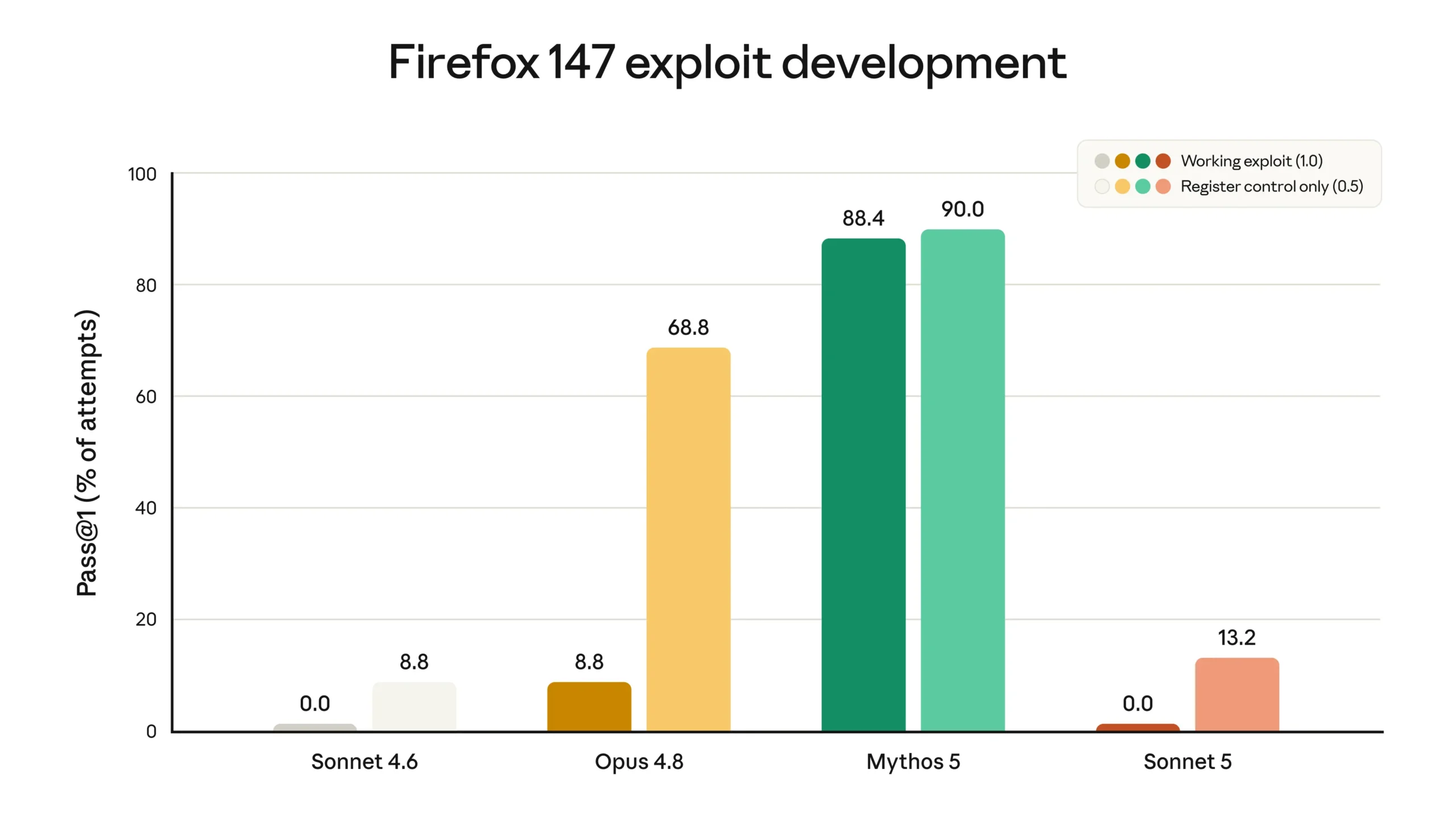 sonnet5_firefox_exploits-3840x2160-1-scaled-1 sonnet5_firefox_exploits-3840x2160-1-scaled-1