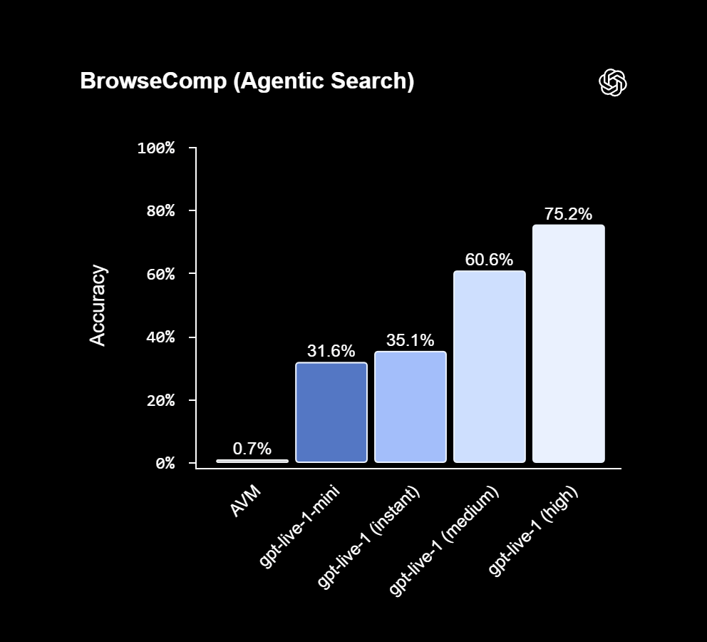 BrowseComp-Agentic-Search
