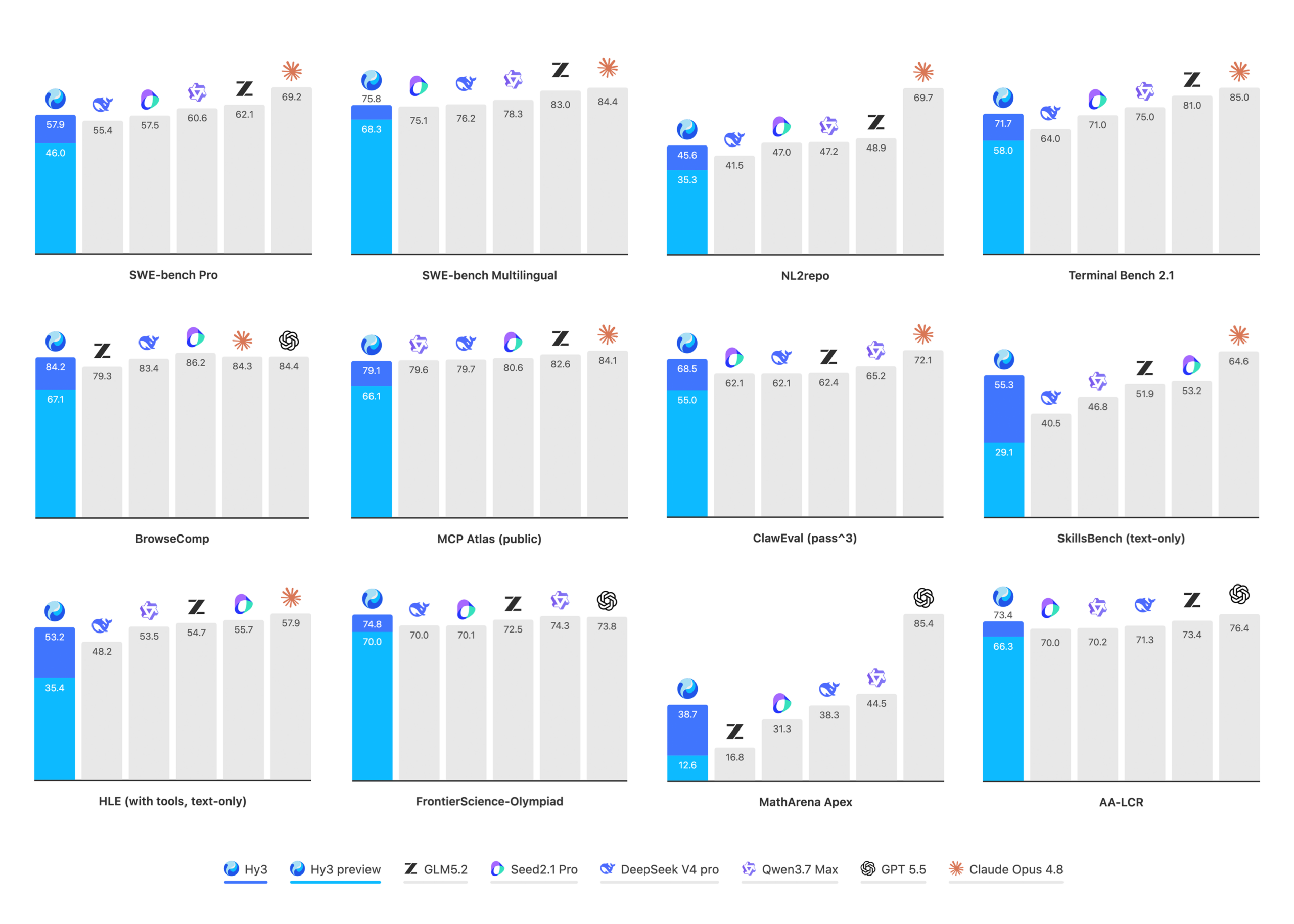 benchmark_hy3-scaled-1 benchmark_hy3-scaled-1