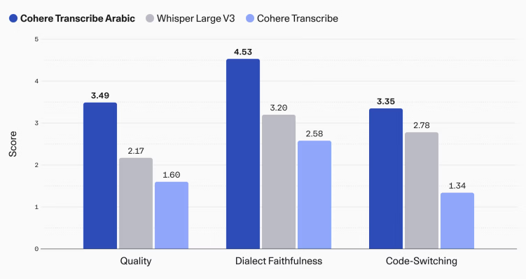 cohere_arabic_transcribe_benchmarks-2 cohere_arabic_transcribe_benchmarks-2
