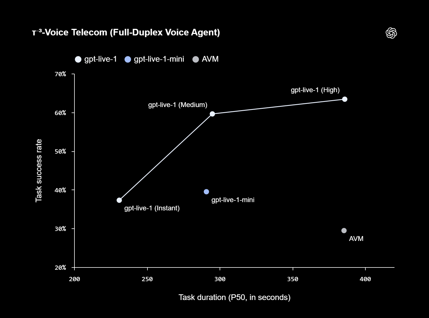 τ⁻³-Voice-Telecom-Full-Duplex-Voice-Agent