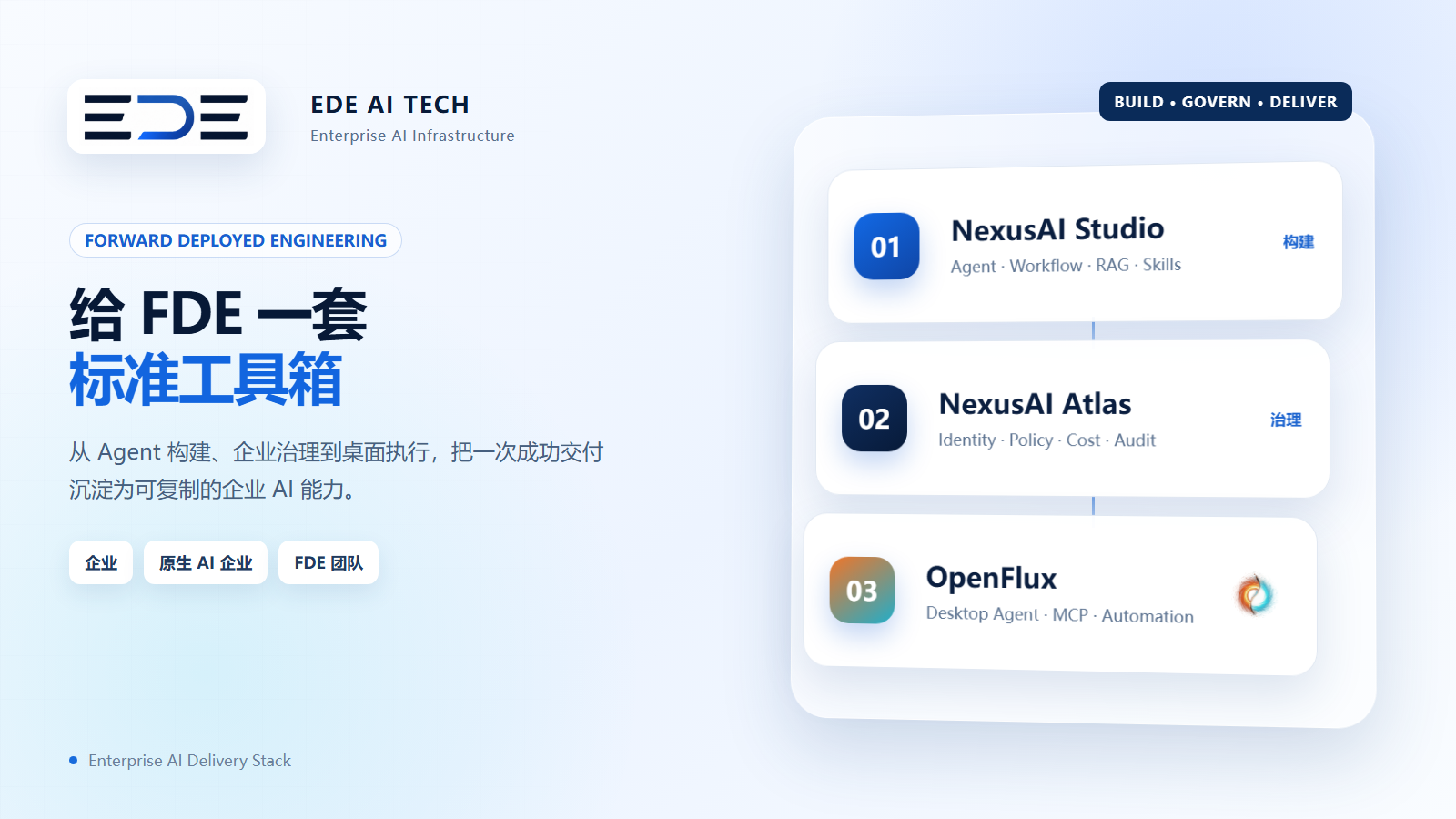 FDE使用Agent工作流、治理控制台和桌面执行端交付企业AI项目